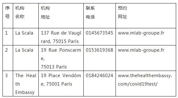 驻法国使馆发布自法搭乘航班赴华人员申请健康码须知